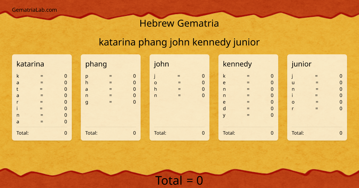 katarina phang john kennedy junior in hebrew Gematria
